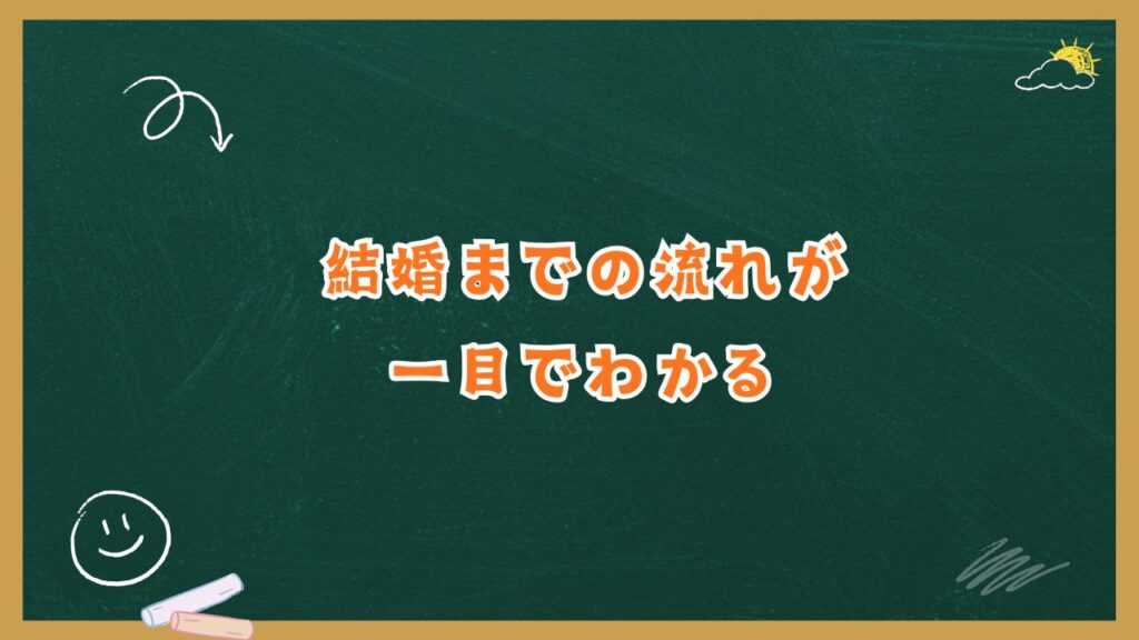 結婚までの時系列｜交際3年→婚約→入籍の流れが一目でわかる