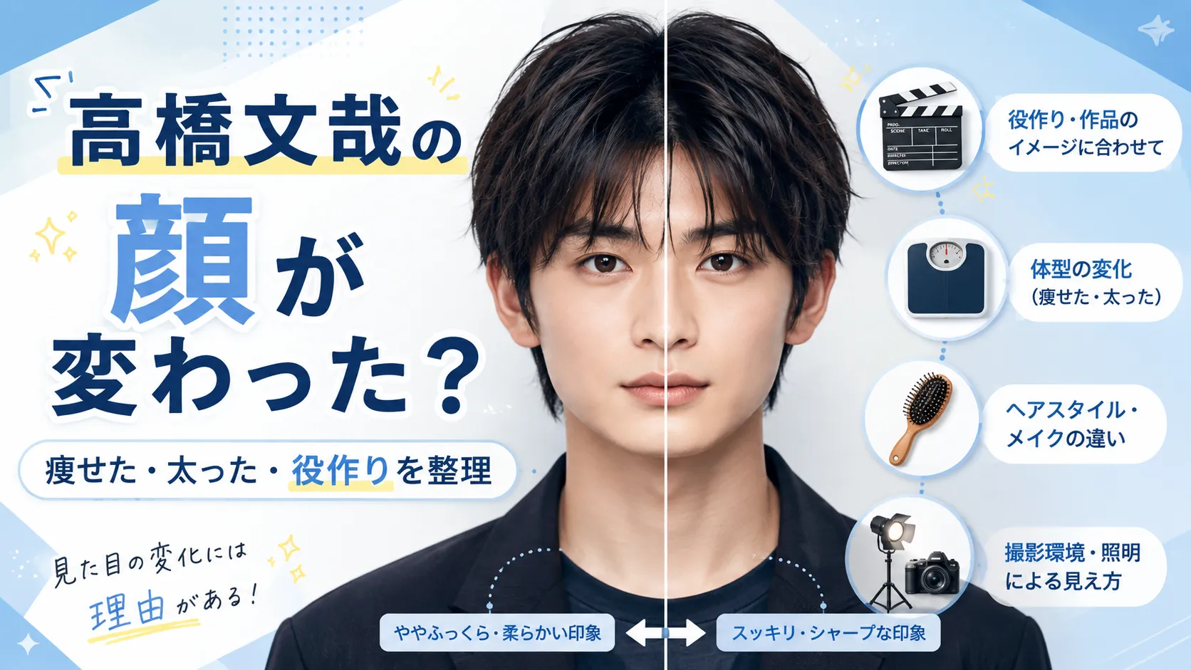高橋文哉の顔が変わった？痩せた・太ったと言われる理由を役作りと時系列で確認